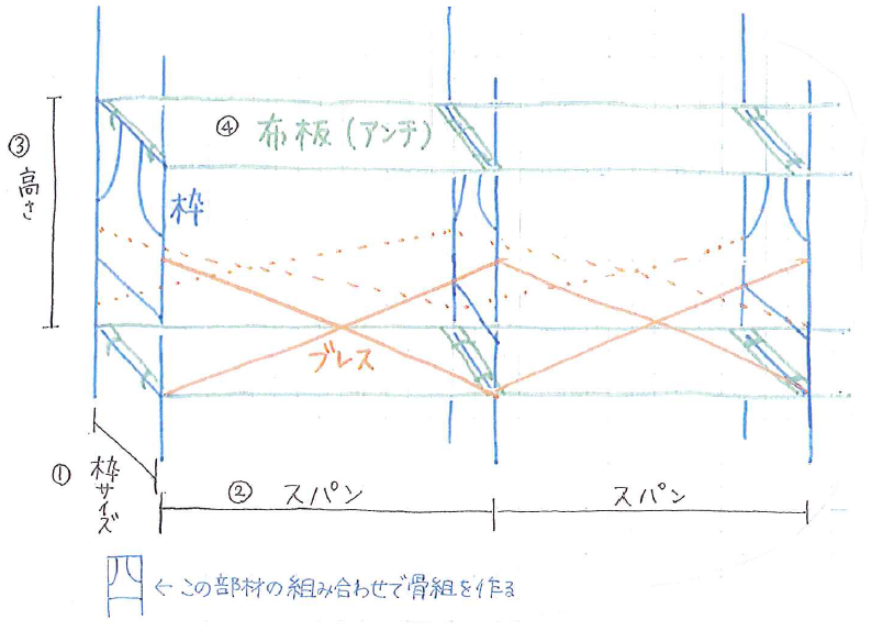 ビケ足場スクール資料