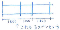 ビケ足場スクール資料