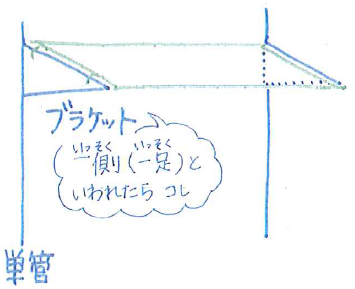 ビケ足場スクール資料