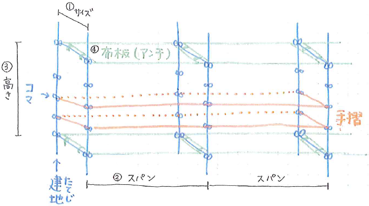 ビケ足場スクール資料