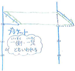 ビケ足場スクール資料