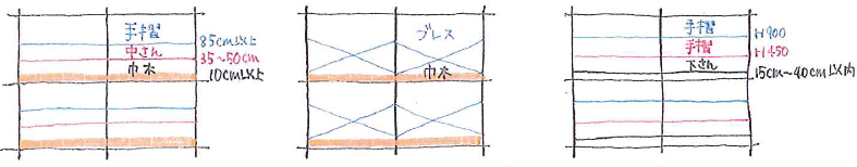 ビケ足場スクール資料