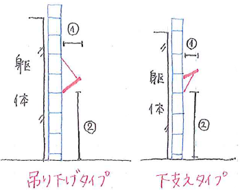 ビケ足場スクール資料