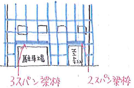 ビケ足場スクール資料