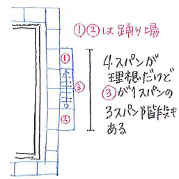 ビケ足場スクール資料