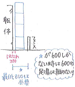 ビケ足場スクール資料