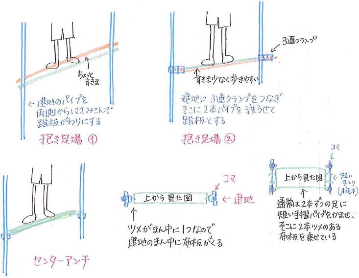 ビケ足場スクール資料